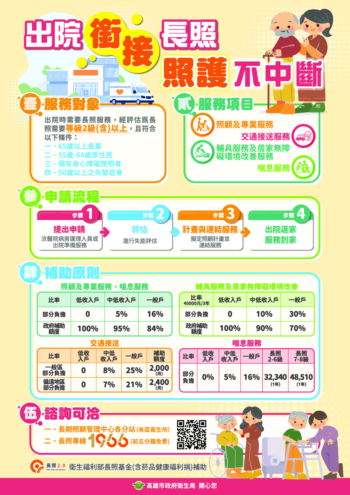 出院銜接長照