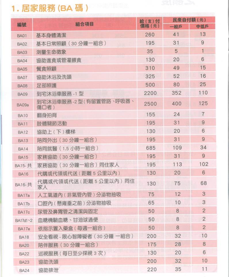 居家照顧服務費用