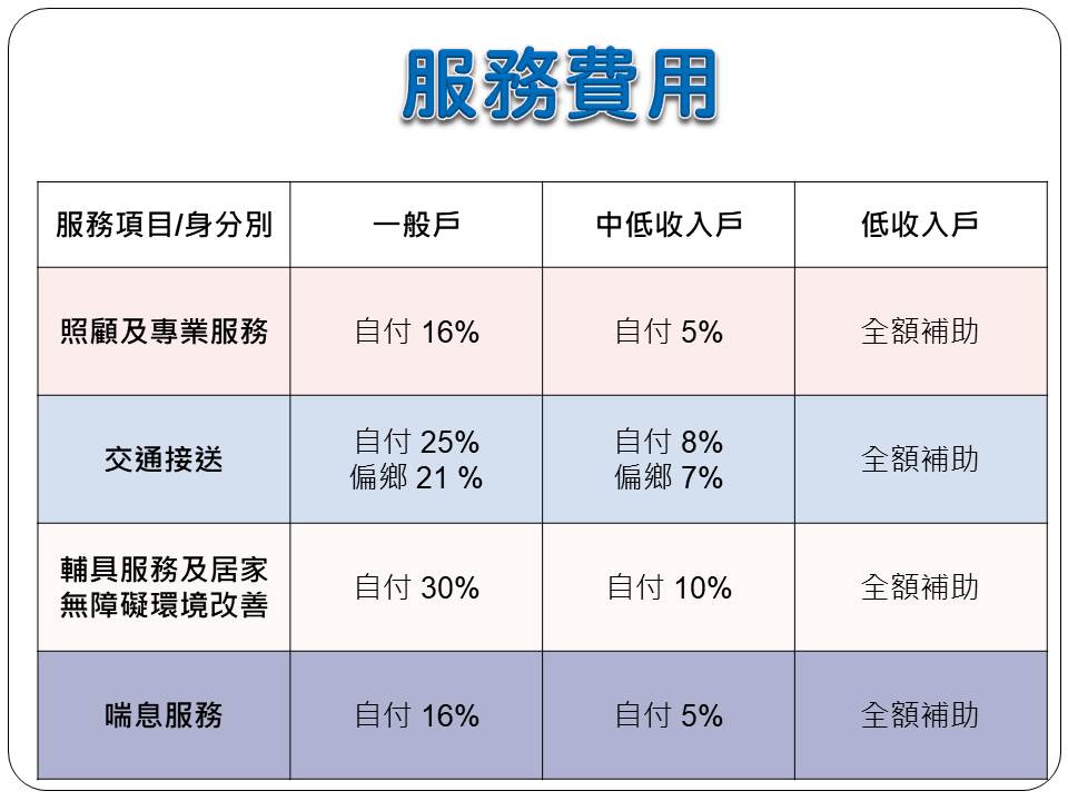 服務費用