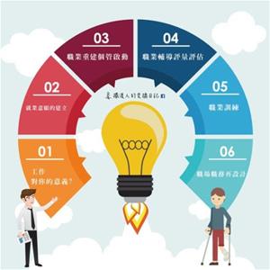 摘自https://ttod.flow.tw/wp-content/uploads/2019/12/%E8%81%B7%E6%A5%AD%E9%87%8D%E5%BB%BA1-546x546.jpg
