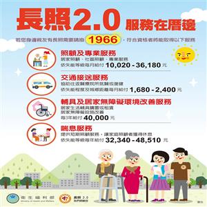 圖片出自於:衛生福利部