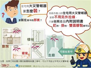 住警器怎麼裝